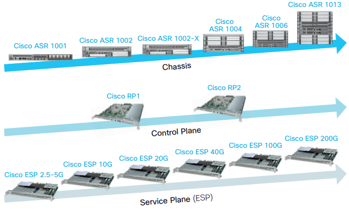 Cisco Enterprise WAN Routing Portfolio