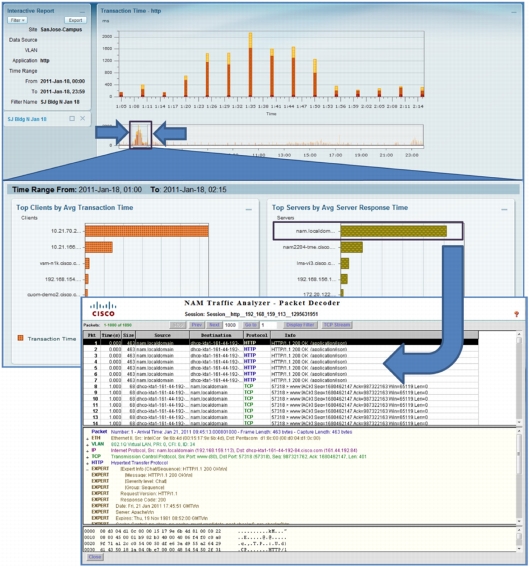 Application Performance Troubleshooting Workflow