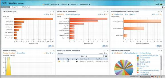 Figure 4. Collaboration Manager Landing Page Displaying Executive Summaries