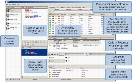 Figure 1. Cisco Unified Attendant Console Advanced