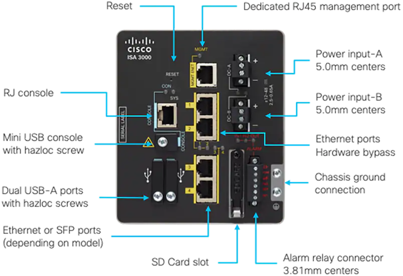 ISA3000 Diagram