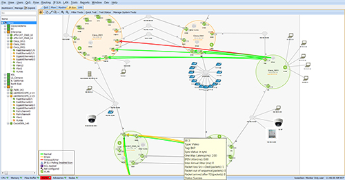 Stress test your network environment by sending synthetic traffic streams to gauge voice/video deployment readiness