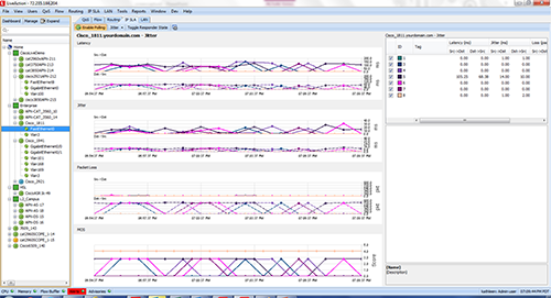 LiveAction IP SLA chart showing graphical view of real-time test data (center) and test properties in tabular format (lower right).