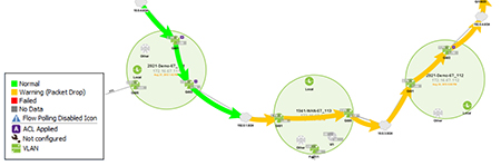 Pinpoint and identify application performance issues with Mediatrace