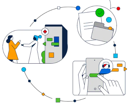 Cisco Patient care journey